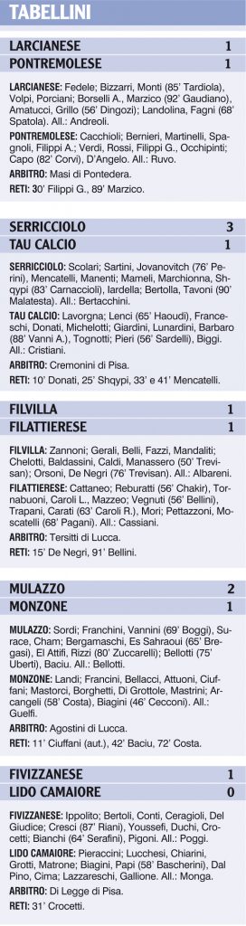 I tabellini delle nostre formazioni