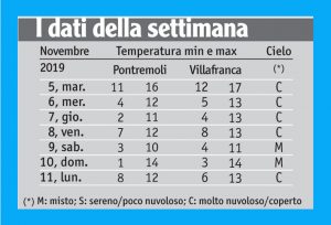 43meteo_tabella